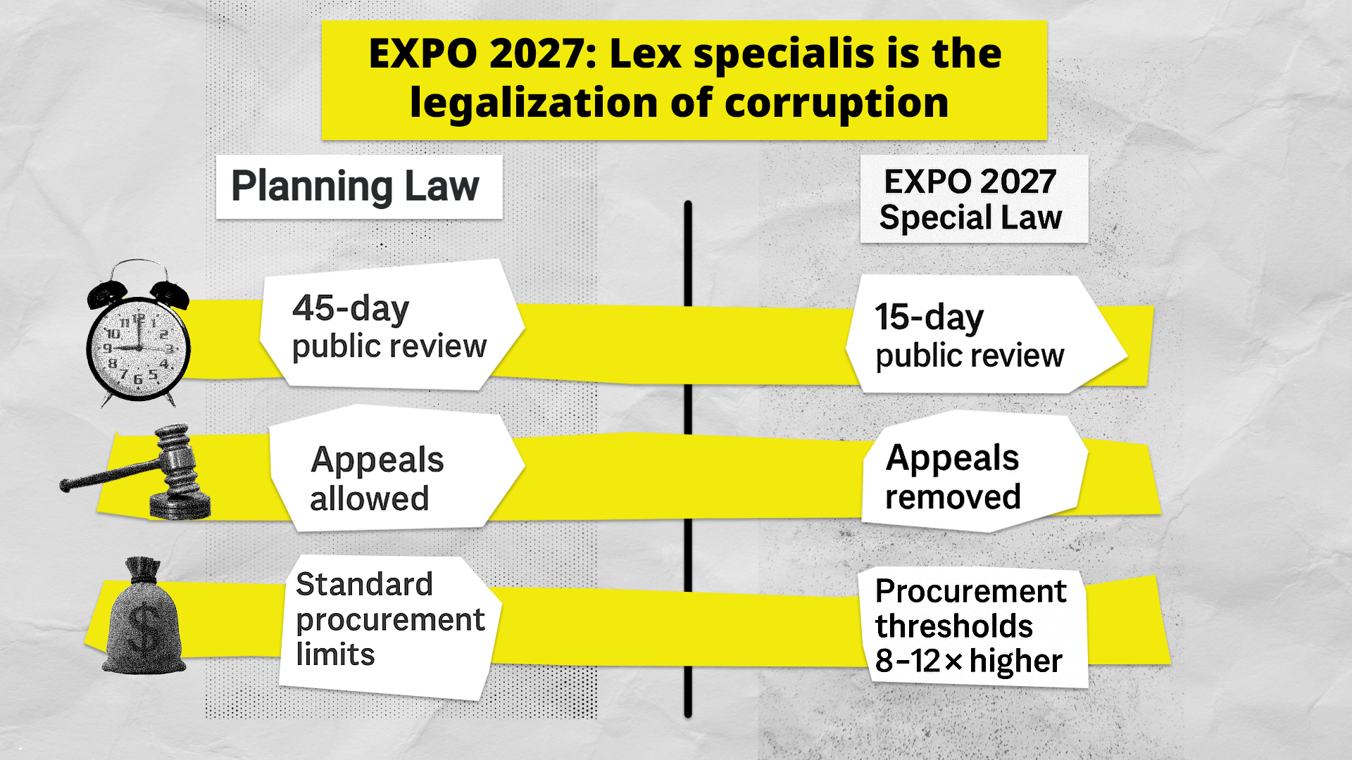 08 Lex specialis - EXPOsed