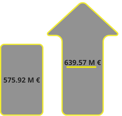 Rise of the value of the National Football Stadium in Serbia